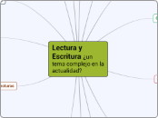 Lectura y Escritura ¿un tema complejo e...- Mapa Mental