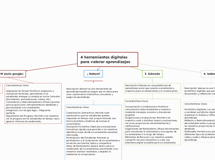 4 herramientas digitales para valorar aprendizajes