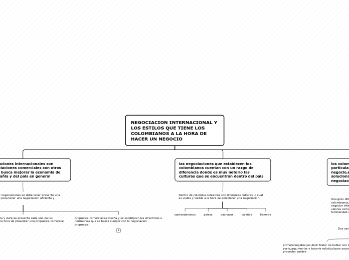 NEGOCIACION INTERNACIONAL Y LOS ESTILOS...- Mapa Mental