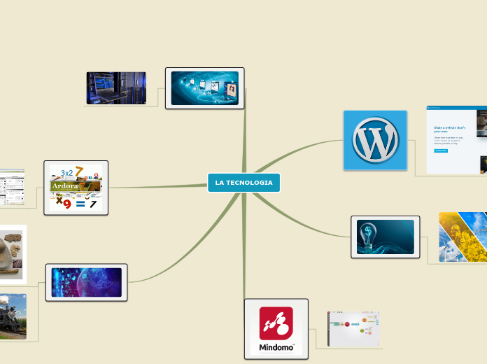 LA TECNOLOGIA