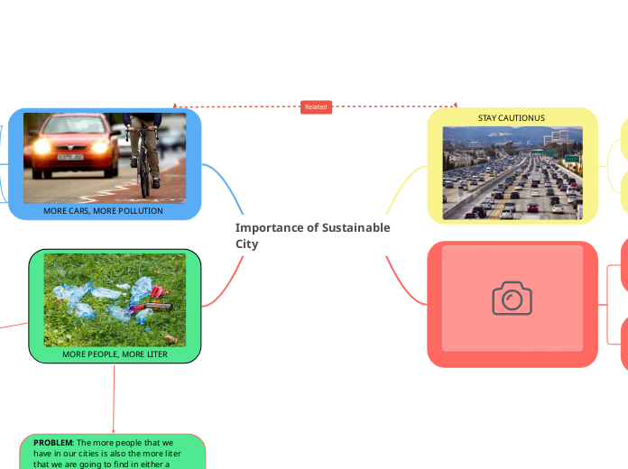 Importance of Sustainable City