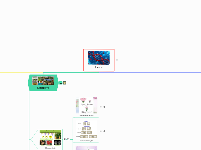 Гени - Мыслительная карта