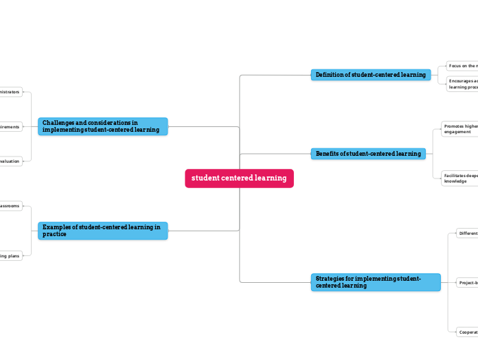 student centered learning