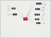 ALI - Mind Map