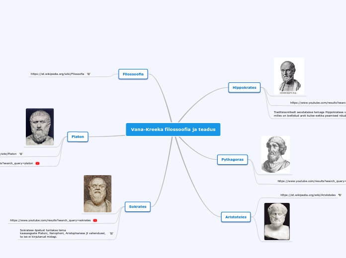 Vana-Kreeka filossoofia ja teadus - Mind Map