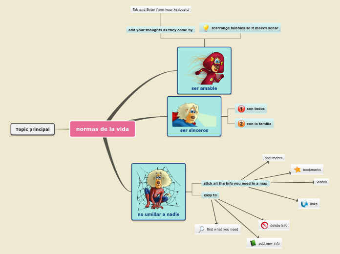 Sample Mind Map