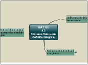 MAT.126
4.3
Riemann Sums and Definite Inte...- Mind Map