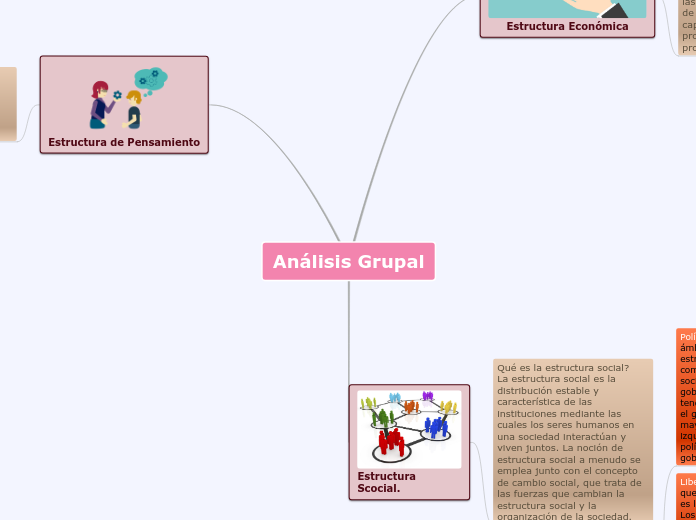 Análisis Grupal - Mapa Mental