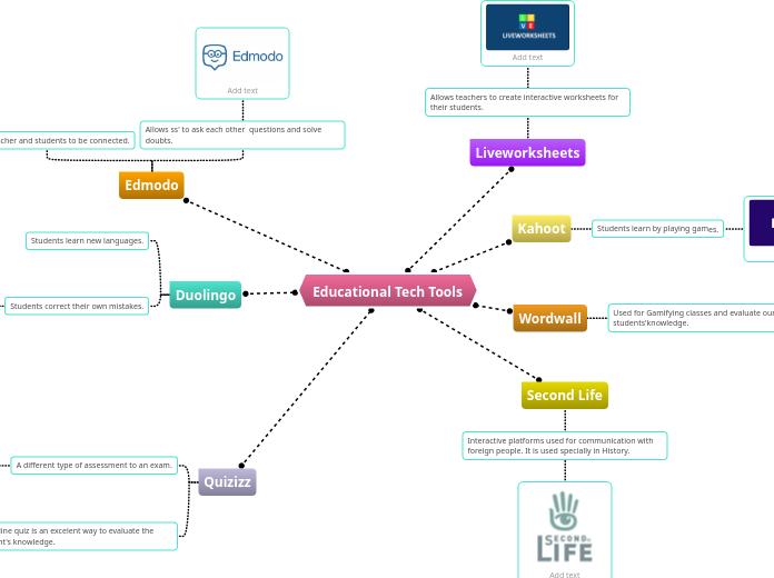 Educational Tech Tools