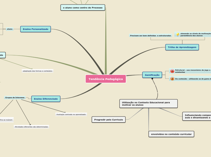 Sample Mind Map