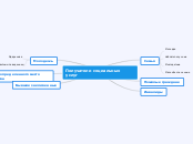 Получатели социальных услуг - Мыслительная карта