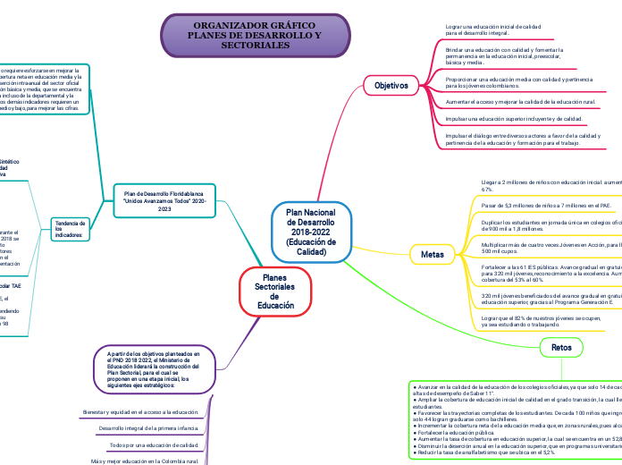 Plan Nacional de Desarrollo 2018-2022 (Educación de Calidad)