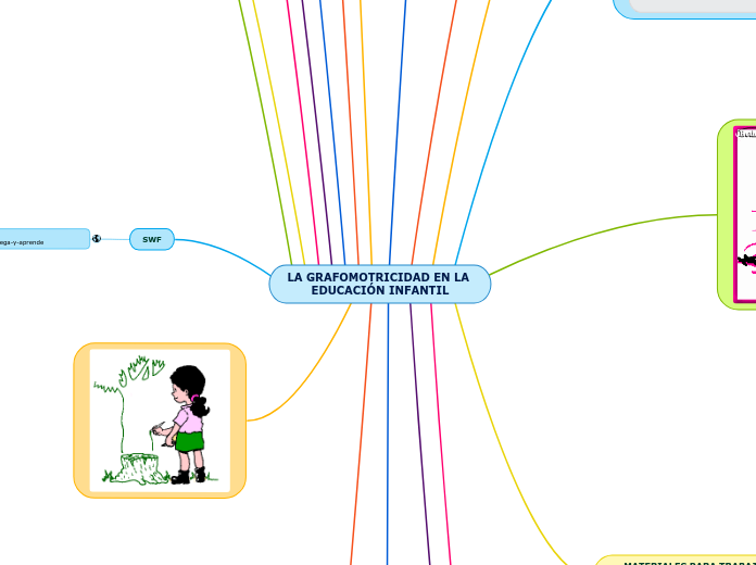 LA GRAFOMOTRICIDAD EN LA EDUCACIÓN INFANTIL