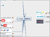 Marketing3.0有待觀察事項 - 思維導圖