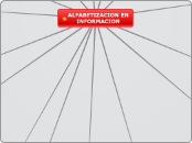 ALFABETIZACION EN INFORMACION - Mapa Mental