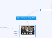 Mapa de Swedish House Mafia - One (naark H...- Mind Map