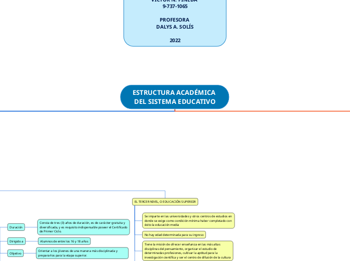 ESTRUCTURA ACADÉMICA DEL SISTEMA EDUCATIVO