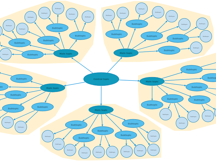 Develop an idea - Mind Map