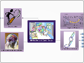 El Cerebro y el Aprendizaje - Mapa Mental