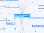 EDUC331 Education Technology Tools - Mind Map