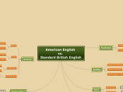 American English 
vs. 
Standard British En...- Mind Map