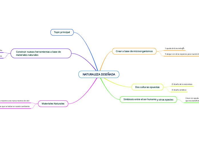 NATURALEZA DISEÑADA
