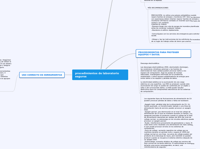 procedimientos de laboratorio seguros