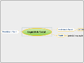 Seguridade Social - Mapa Mental