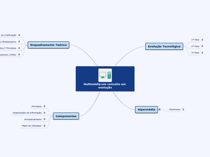 Multimédia:um conceito em evolução