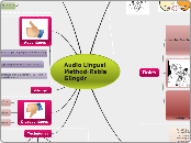 Audio Lingual Method- Rabia Güngör