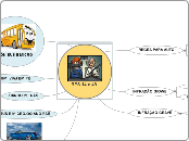 RES.14 e 48 - Mapa Mental