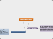 Solución de Conflictos. - Mapa Mental