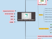 КУ імені Бориса Грінченка - Мыслительная карта