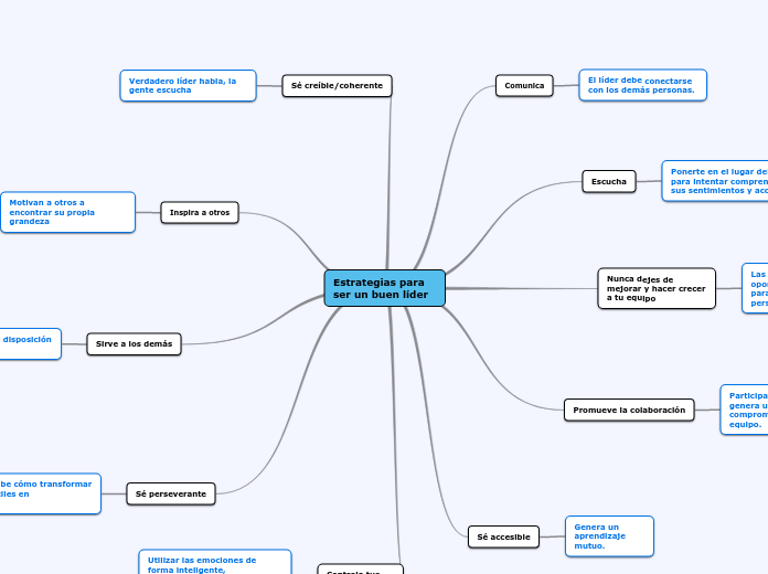 Estrategias para ser un buen líder