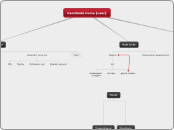 CamDevki Site structure