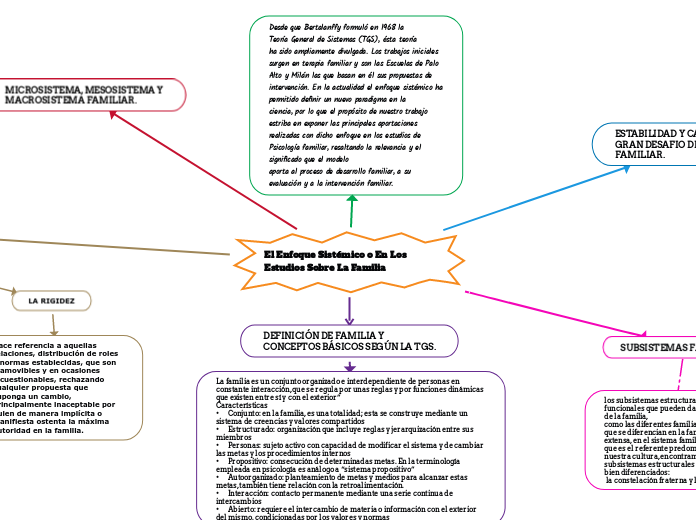 El Enfoque Sistémico o En Los Estudios ...- Mapa Mental