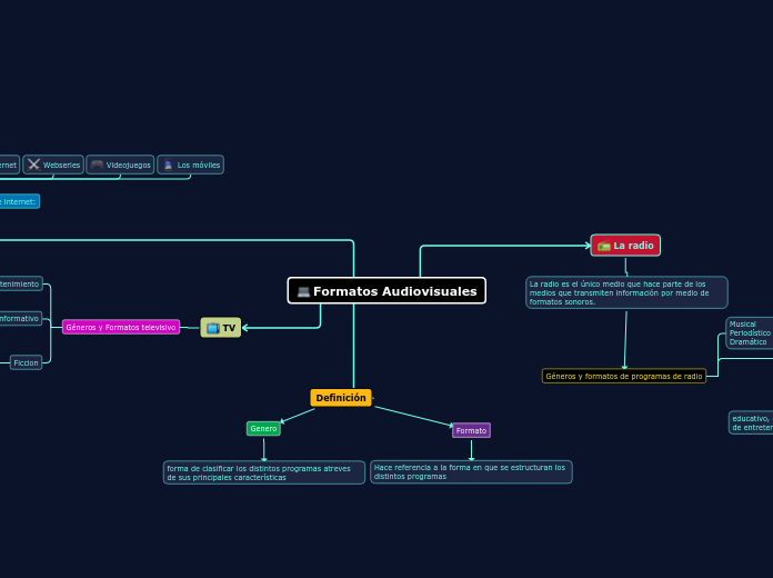 Formatos Audiovisuales