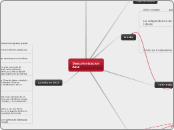 Descolonizacion Asia - Mapa Mental