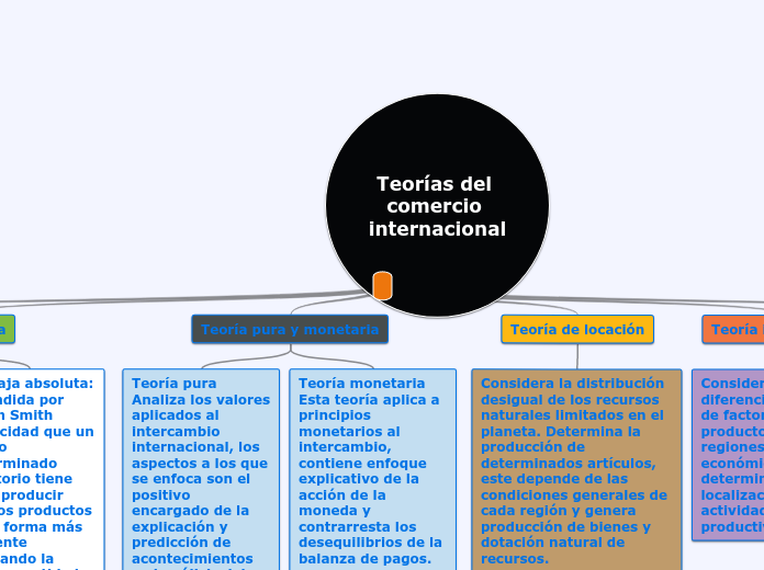 Mercantilismo:
Es exportar bienes producidos en metales, es decir que la tradición era recoger todos los metales posibles para exportarlos y de esta manera disminuían las importaciones con el paso del tiempo se dieron cuenta que esto no generaría renta