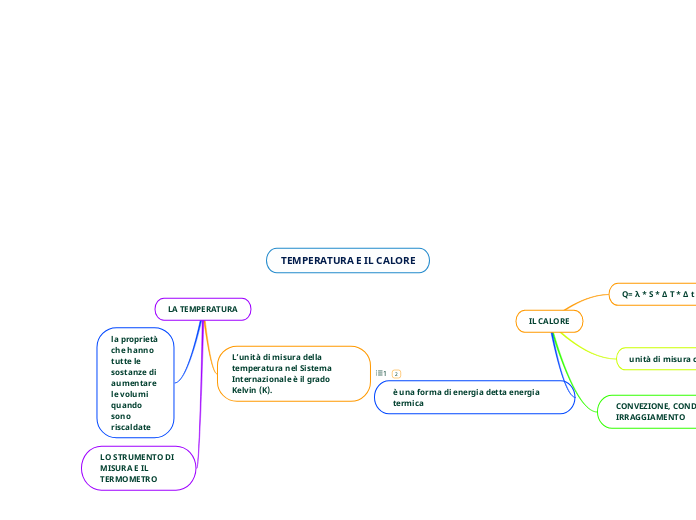 TEMPERATURA E IL CALORE