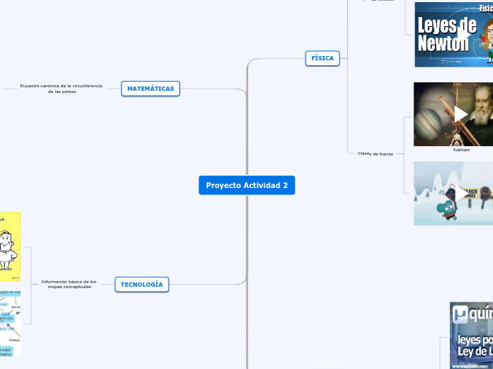 Proyecto Actividad 2 - Mapa Mental