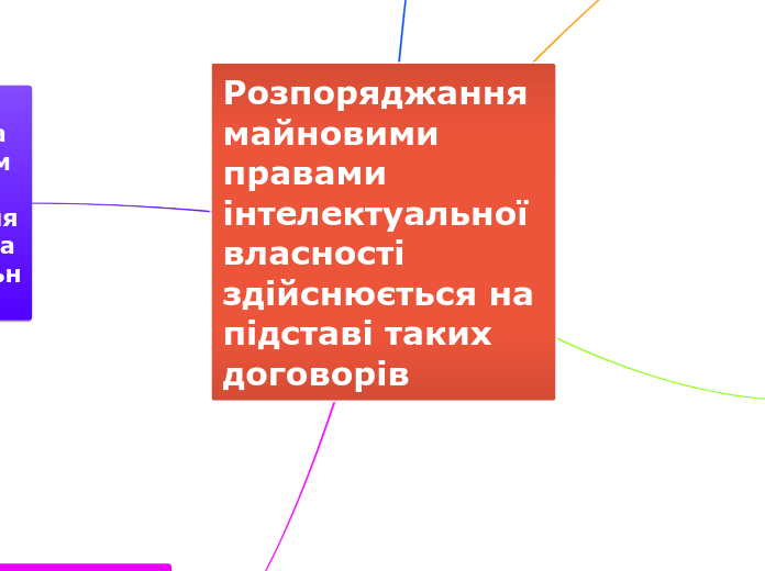 Розпоряджання майновими правами ...- Мыслительная карта