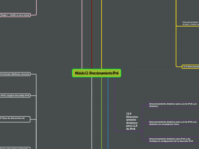 Módulo 12: Direccionamiento IPv6