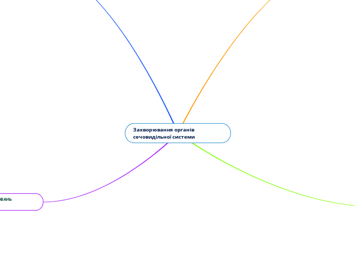 Захворювання органів сечовидільн...- Мыслительная карта