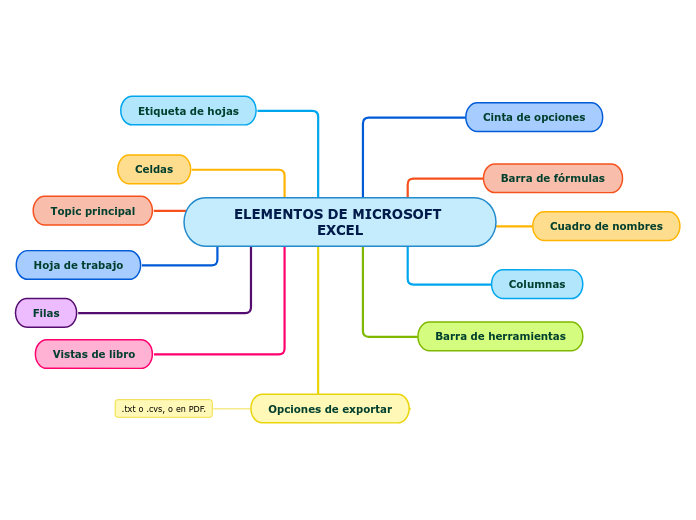 ELEMENTOS DE MICROSOFT EXCEL