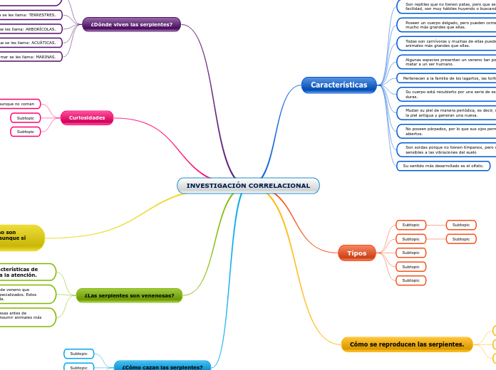 INVESTIGACIÓN CORRELACIONAL