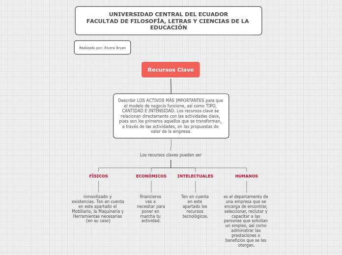 Recursos Clave