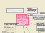 Sample Mind Map