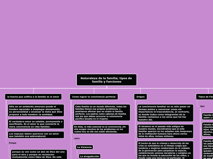 Naturaleza de la familia; tipos de familia y funciones