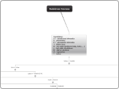 Rodokmen Havrana - Mind Map